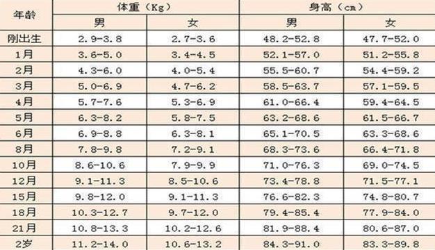 出生时报的aposapos几斤几两aposapos暗示了宝宝智商的