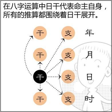 全面解析为什么八字喜用神理论断命只能50有用最多参考用而已