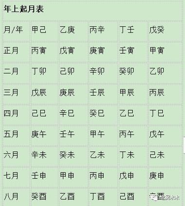 排八字如何正确排八字