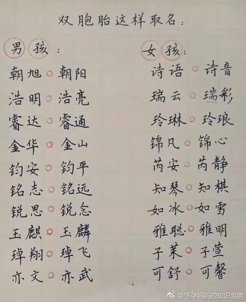 虎宝贝名字大全(虎宝贝如何取名字)