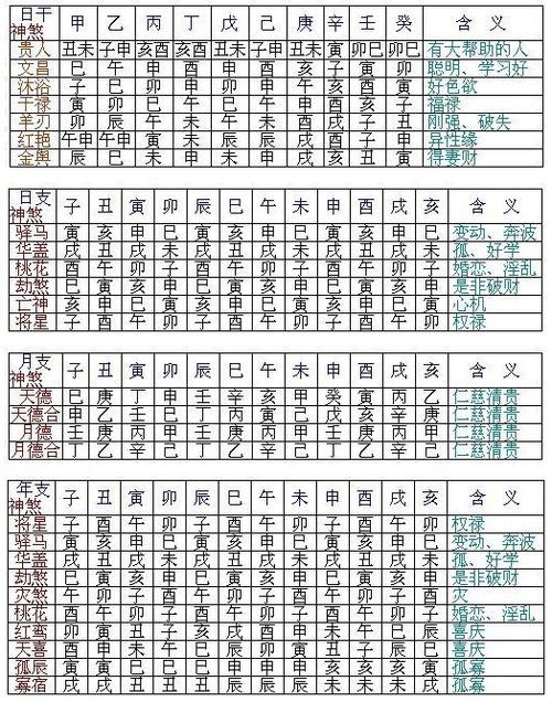 年 月 日 时例:在八字算命中,人的富贵贫贱是由正五行的配合而决定的