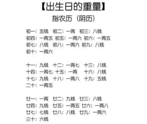 几两几钱算命法几两几钱算命法指的是一个人出生的年,月,日,时都有