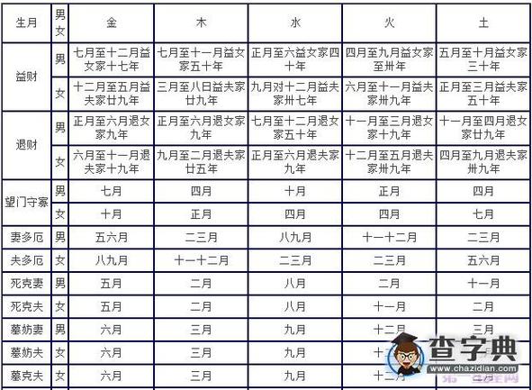 合婚图超快八字合婚速配