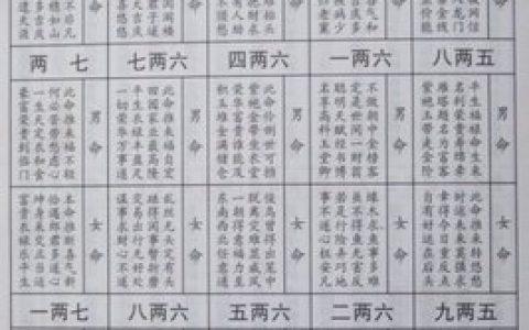 称骨算命八字算终身,怎样算几两几钱命