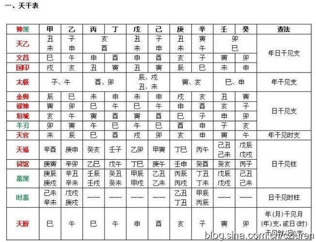 八字四柱