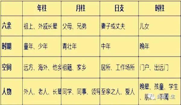 四柱八字代表什么