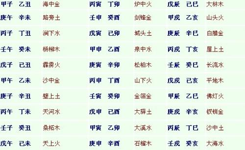 八字知识之一四七:细化甲子纳音(二)