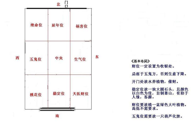 请教风水大师,化妆店的风水摆设