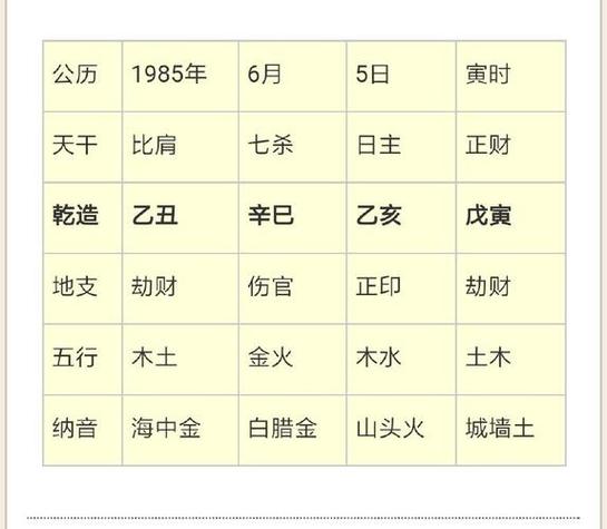 性格特征分析八字命理学的基础是八字算命学的核心.