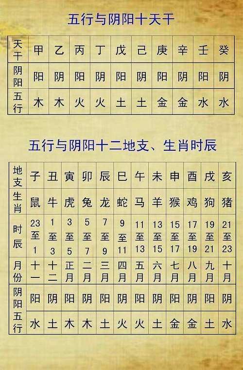 6,八字为乙木身弱,喜水木帮身,忌土金火木生秋季不得令,日干周围全是