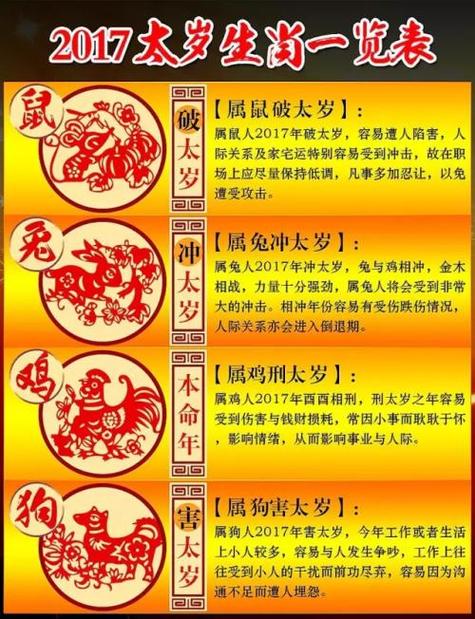 2023年丁酉年犯太岁的生肖 2023犯太岁的生肖