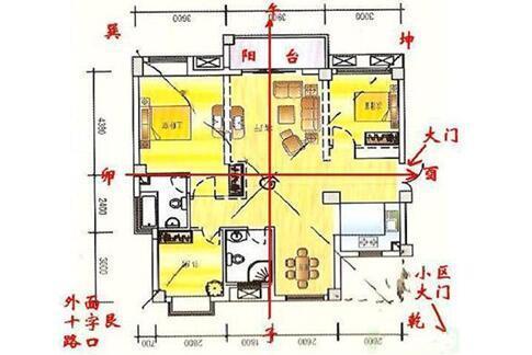 房屋风水如何自测,你的房屋和你的五行相契吗?