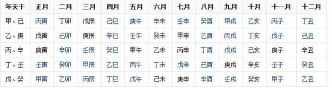 生辰八字指什么生辰八字怎么算