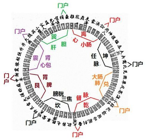 游魂与归魂卦所处的位置实际就是各宫的出入门户!