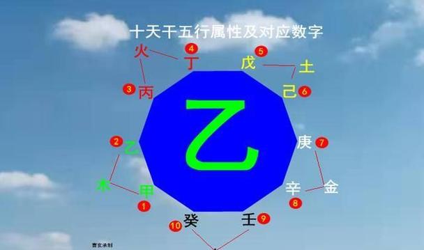 提起甲木乙木怎么根据出生日期计算,大家都知道,有人问生辰八字怎么算