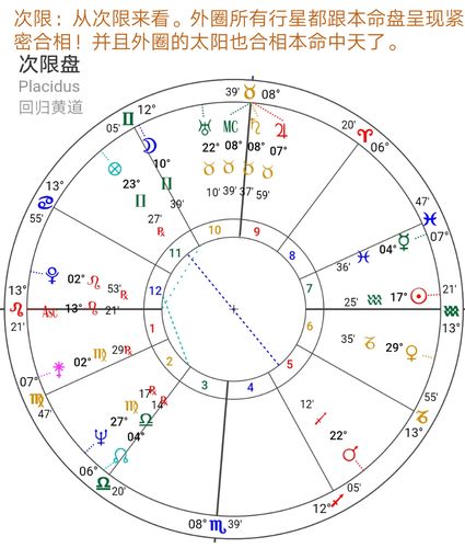 从星盘分析大限将至