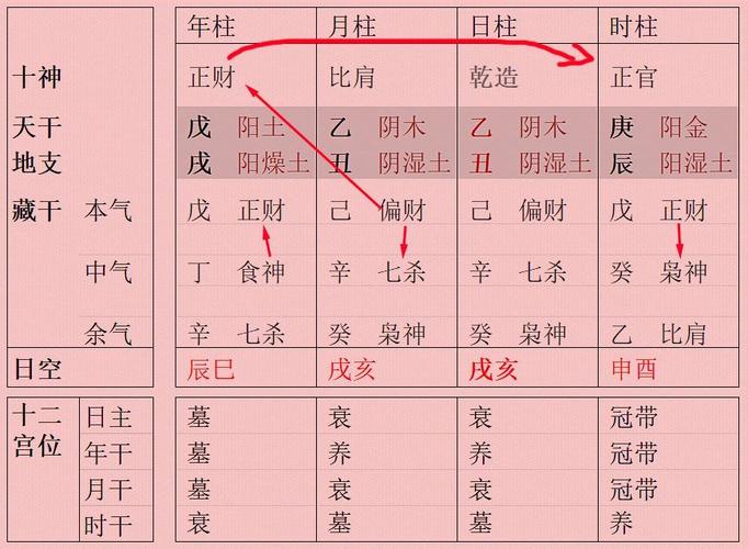 四柱玄机非易断!这几类八字最让命理师头疼