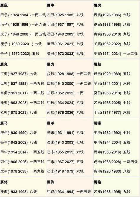 如何使用斤两算命生辰八字算命表