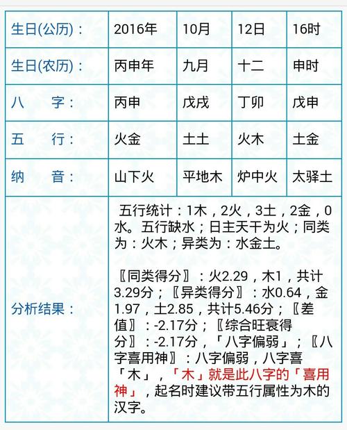 八字五行颜色喜忌并不重要