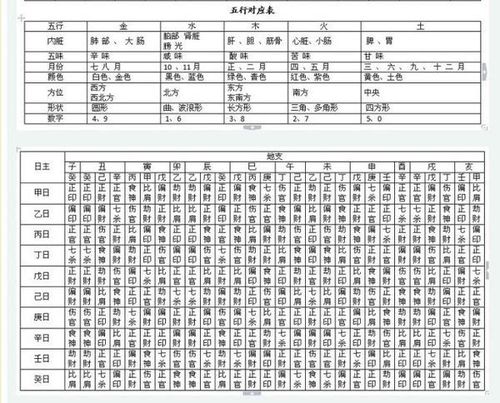 生辰八字中的一个字能决定你找什么样的另一半