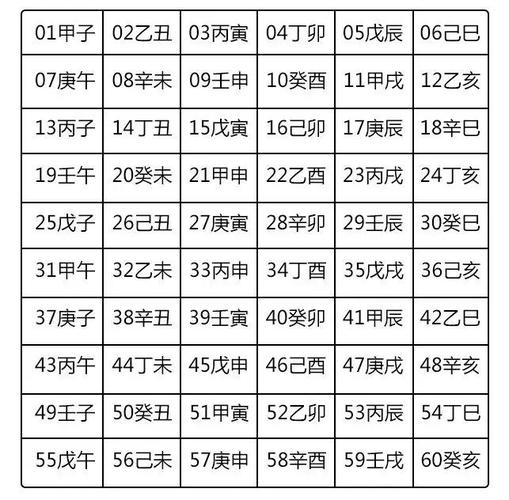 最终能组成60个不重复的词组, 不管是年柱,月柱