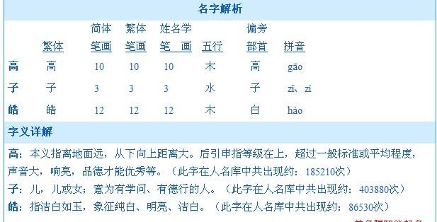 给我们取一个有福气又特别的名字,取名字是要根据人的生辰八字确定的