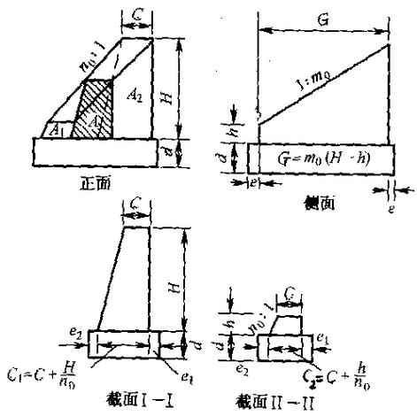 所有分类 工程科技 交通运输 八字翼墙计算 八字翼墙计算 (1)墙身体积