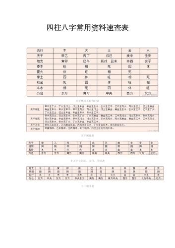 四柱八字常用资料速查表docx