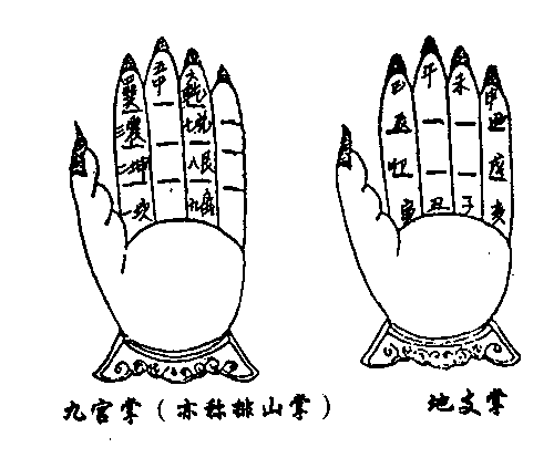 寻日秘法:从年支巳起戌,按地支掌顺至酉(用事之酉日),所止之字为辰