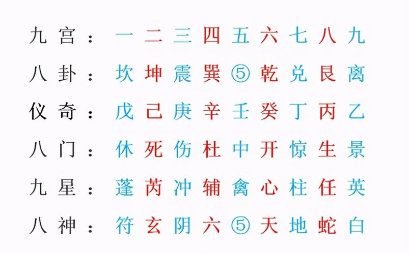 0八神:直符,腾蛇,太阴,六合,勾陈(白虎),朱雀(玄武),九地,九天.