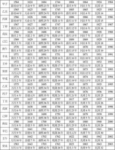 年份表对照表 年份表查询-八字算命网