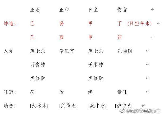 四柱八字命理#【男女合婚】坤造:己巳,癸酉,甲申,丁卯,日空午未.