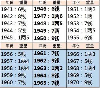 唐代袁天罡称骨算命法.#传统文化 #相信科学拒绝迷信 #希望 - 抖音