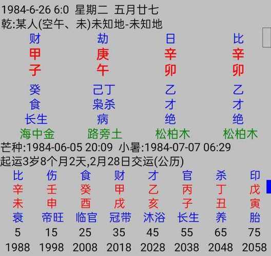 八字合婚怎么选 八字合婚怎么看合不合