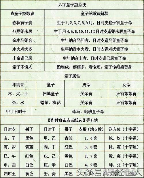 此格主孤独八字命宫辛亥八字命宫辛亥,虽贵少子,六亲亦属无情,可能将