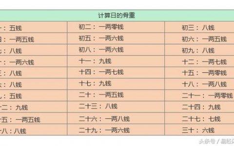 2023年几两几钱算命对照表 原来有种小黄册子算命