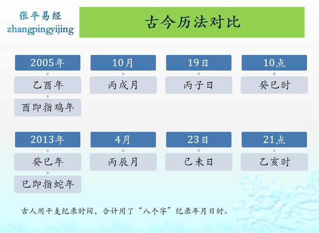 干支历法的纪时四柱的时柱