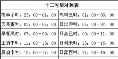 属相与出生时辰的说法,