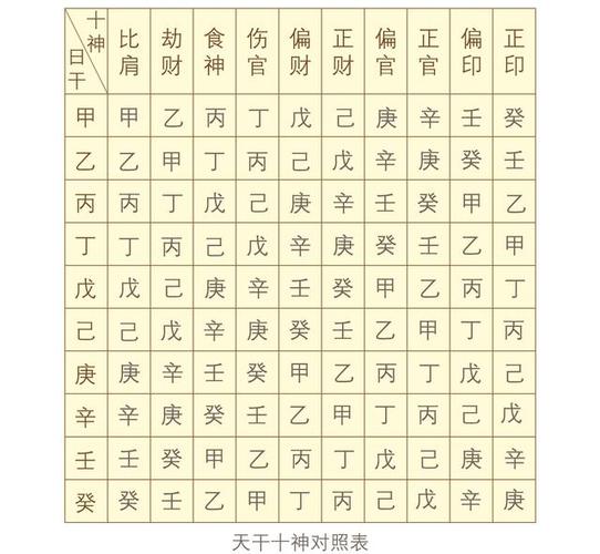 马云的生辰八字好吗,生辰八字网上怎么查