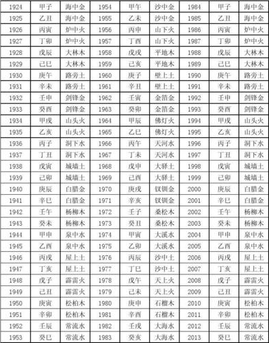 甲子纳音年份对照