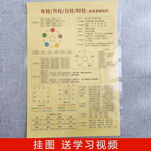 看生辰年柱月柱12十二时辰表六十甲子对照表十二地支相生相克表