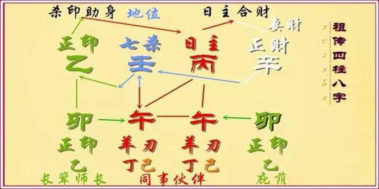 风水堂:八字基础知识八字合婚的原则