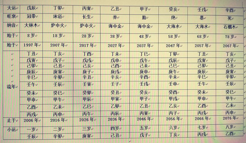 八字排盘格局再谈八字排盘实例详解