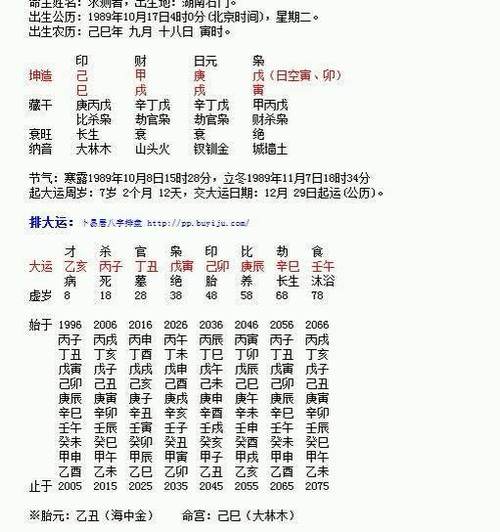 生辰八字五行算命,生辰八字算命里缺什么,能