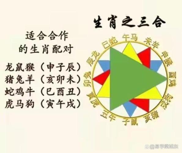 易学基础之十二地支之间三合的关系