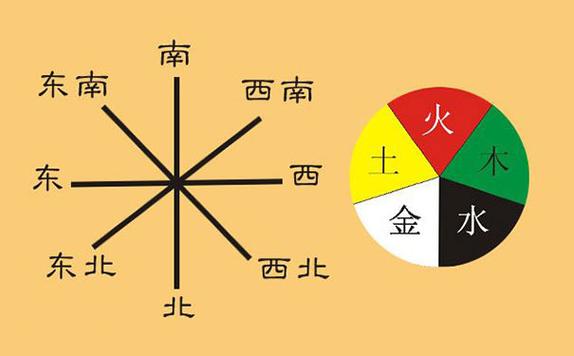 住宅金木水火土方位如何确定(金木水火土五行方位图) - 65路由网