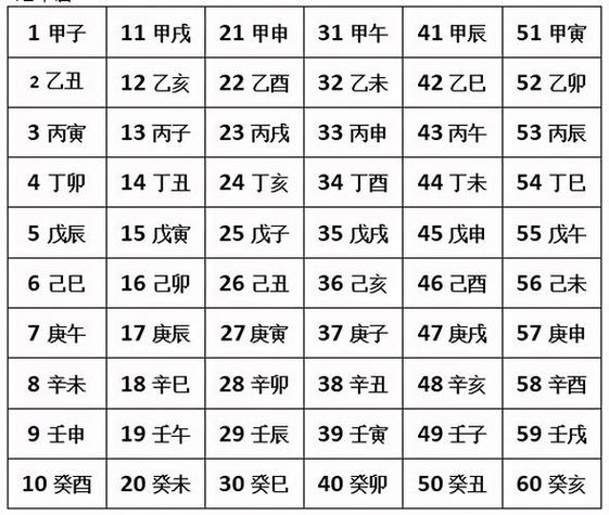 算命看天干地支占什么字 10天干与12地支的读音-神机妙算网