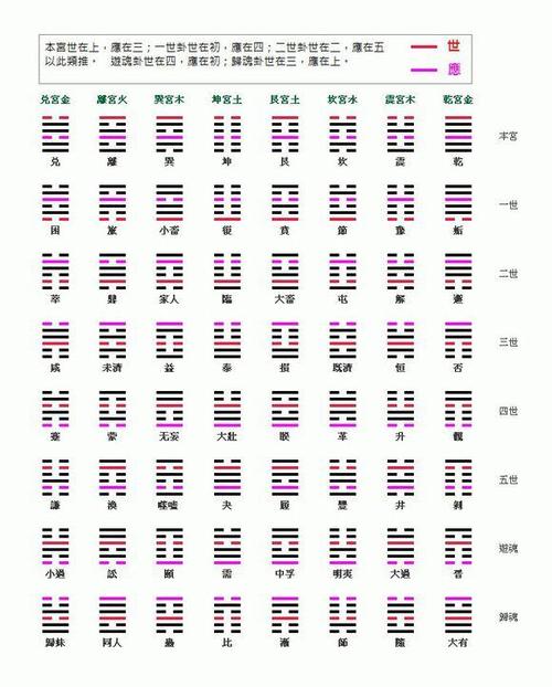 卦中看信息日月定应期要想解真意伏神不可离静动表状态生克要细看合冲