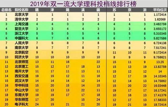 学霸的大学中国最厉害的20所大学考上不容易