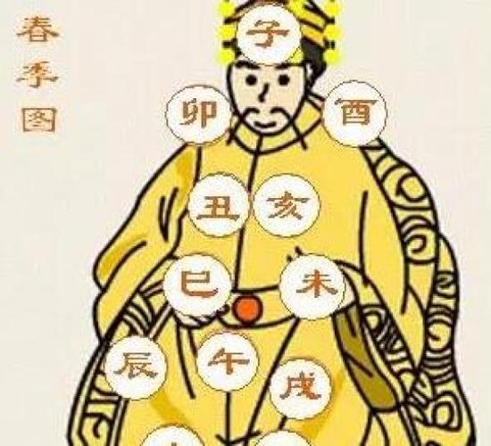 出生「月份 时辰」看你是哪种「皇帝命」!